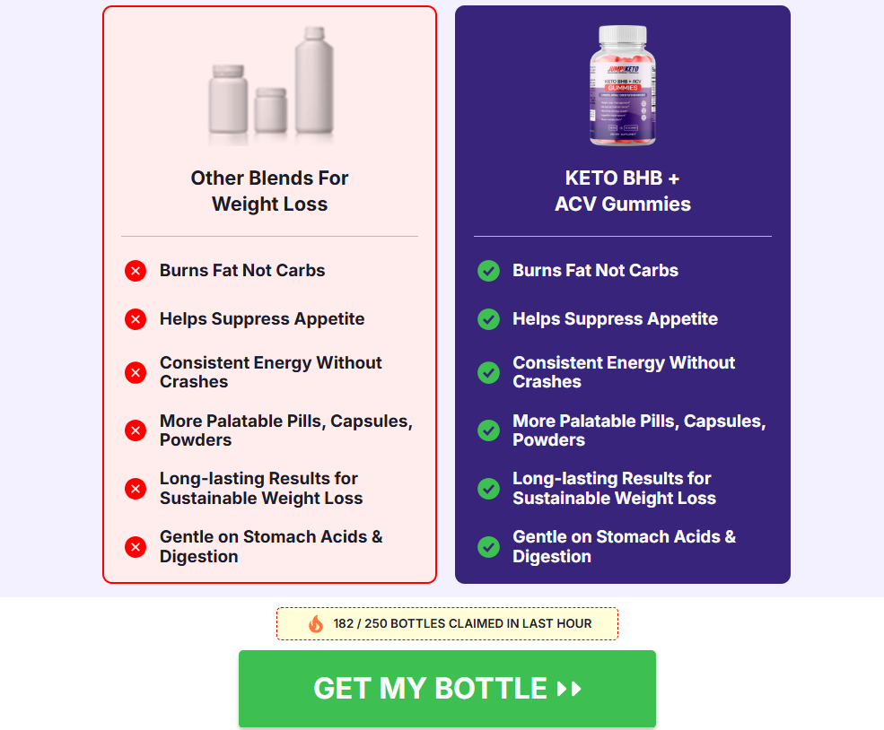 Jump Keto Gummies
